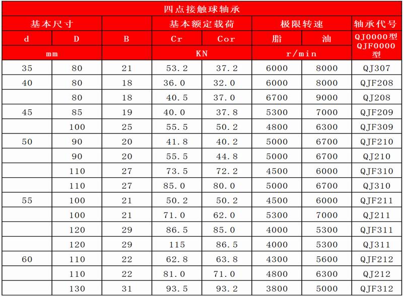 43-44四點(diǎn)接觸球軸承_14