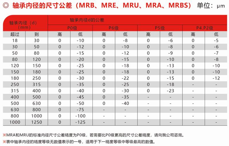 MRB、MRE、MUR、MRA、MRBS內徑公差