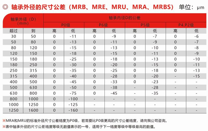 MRB、MRE、MUR、MRA、MRBS外徑公差