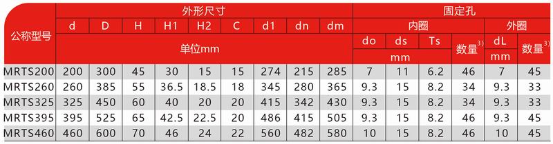 MRTS高速系列-3